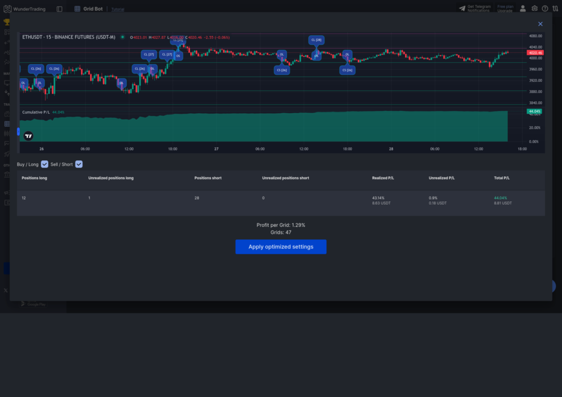 WunderTrading Grid Bot