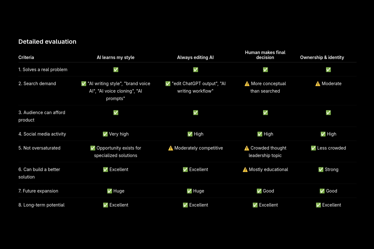 ChatGPT Product Ideas Score