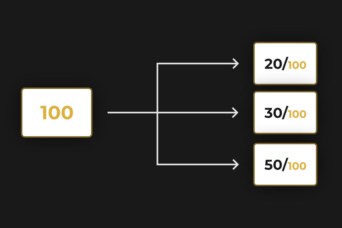 Fund Allocations Graph