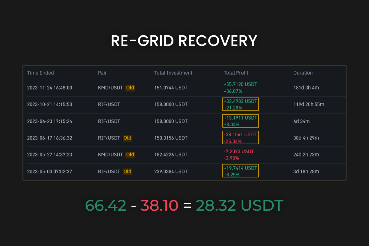 Rif Grid Bot Recovery