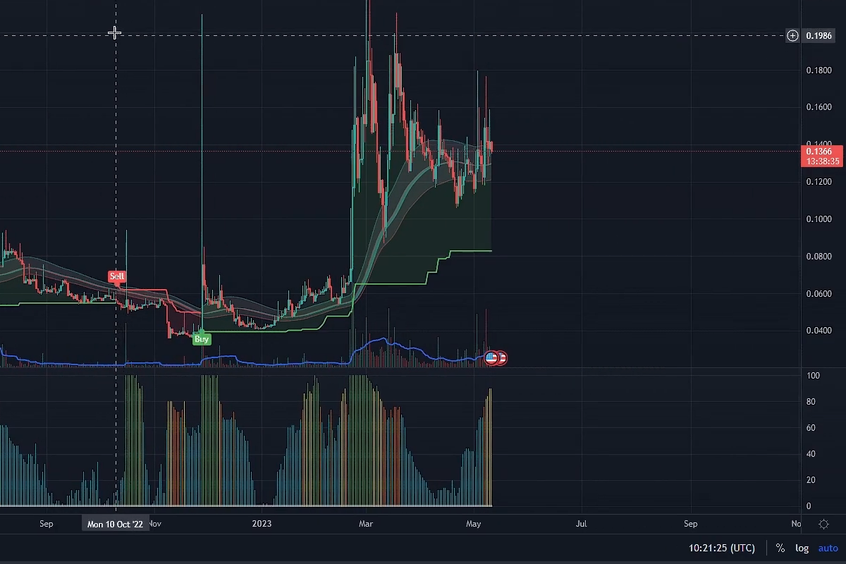 ATR Percentile Chart