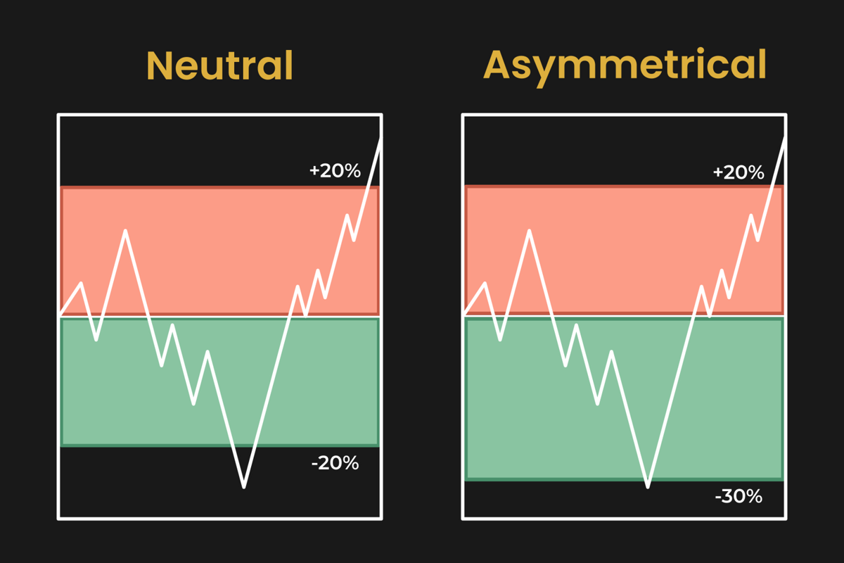 Fixed Ranges