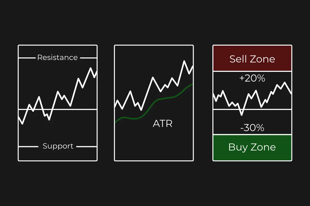 How To Set Price Ranges For Crypto Grid Bots