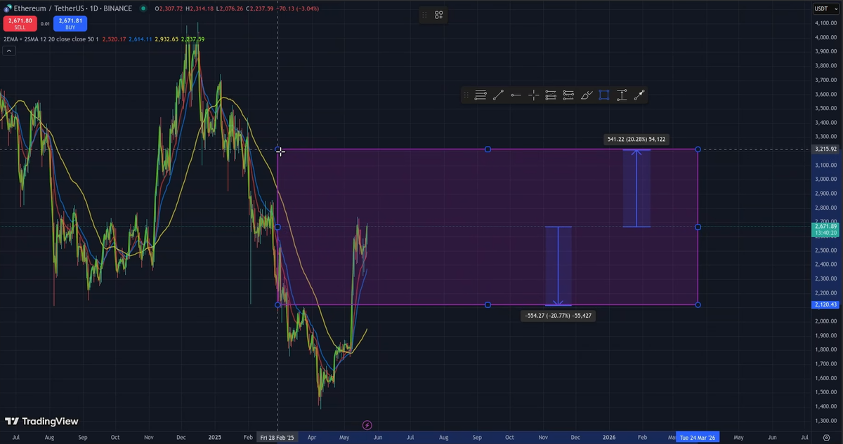 Neutral Fixed Range