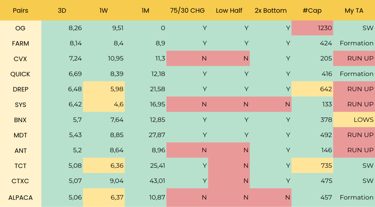 Grid Bot Template Pairs Sheet