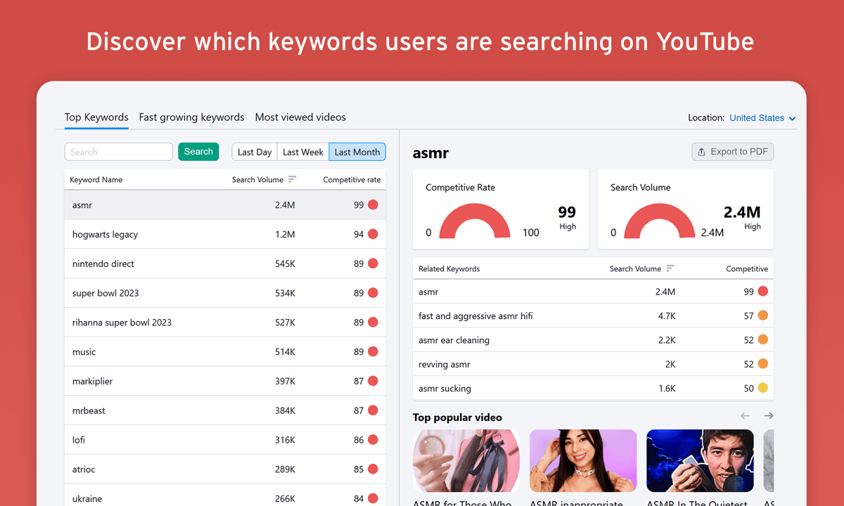 SEMRush Keyword Analytics For YouTube